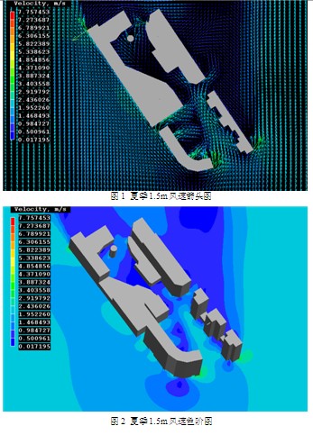 綠色建筑設計指標計算書-樣本.doc