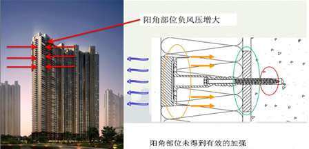 外墻外保溫質(zhì)量問(wèn)題分析