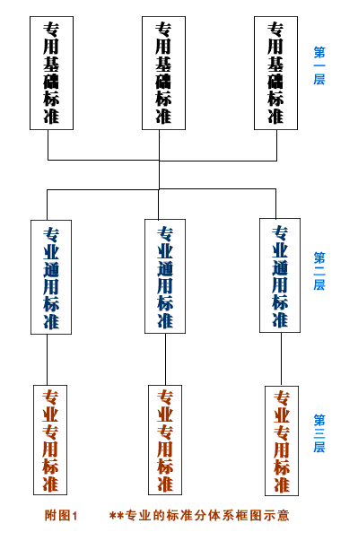 工程建設標準體系_（城鄉(xiāng)規(guī)劃、城鎮(zhèn)建設、房屋建筑部分）_(一)