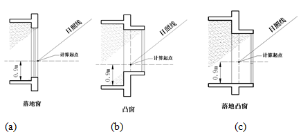 《建筑日照計算參數標準》GB/T_50947-2014全新解讀