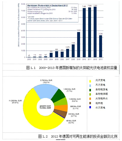 太陽能光伏系統在德國居住建筑上的應用