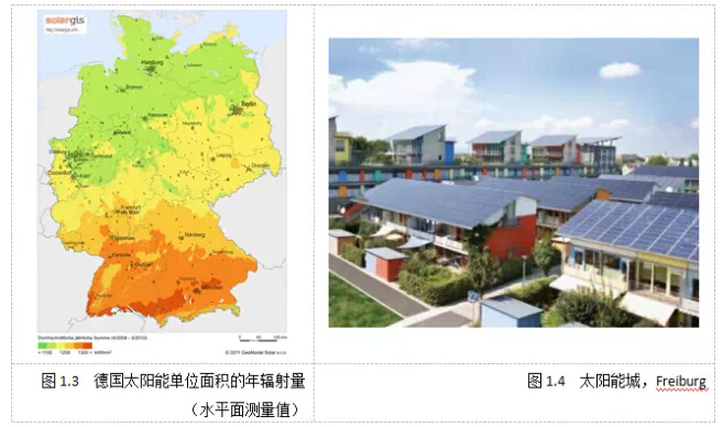 太陽能光伏系統在德國居住建筑上的應用