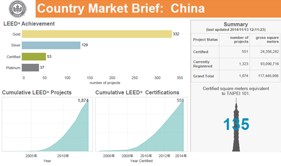 【線下課程】LEED_GA/AP臘月北京開班！年末最后一把火！