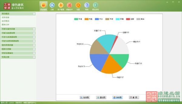 【GBWindowsDES_V2.4上線】實現預評估功能，圖表分析讓綠建設計清清楚楚