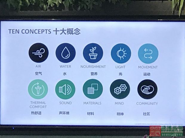 WELL建筑標準TM+v2版發布