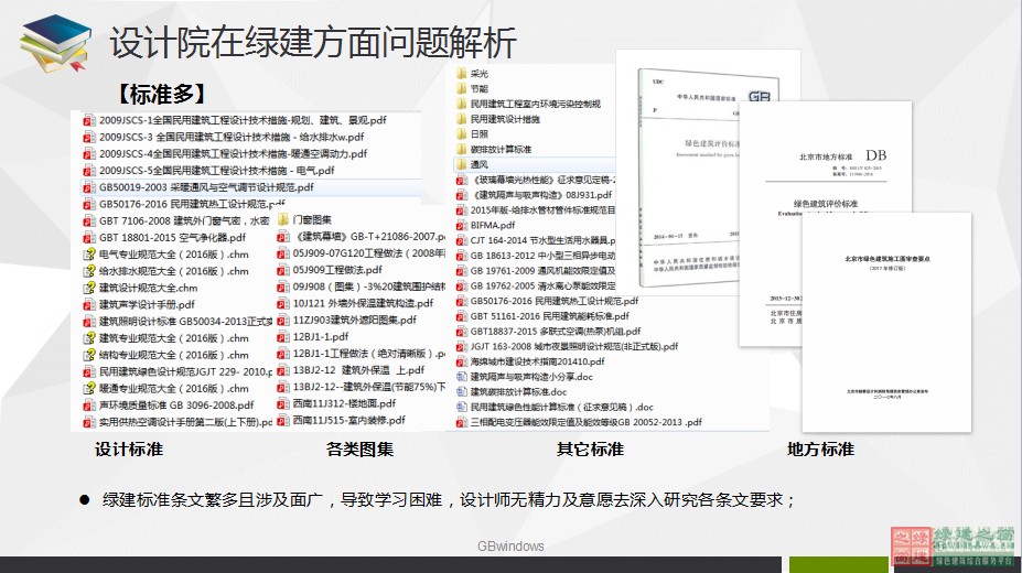 綠色建筑設計一站式解決方案GBDES_V3.0