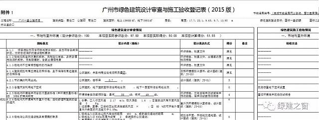 【原創】綠建設計評價軟件助力廣東省綠色建筑量質齊升2018～2020年行動方案