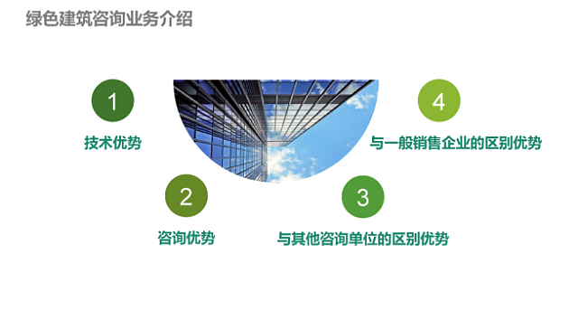 不光綠色建筑設計評價軟件是行業翹楚，咨詢業務也是我們的強項