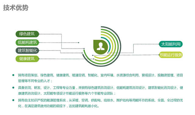 不光綠色建筑設計評價軟件是行業翹楚，咨詢業務也是我們的強項