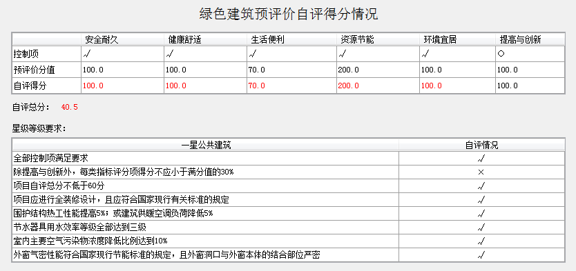 【原創】綠建新國標現狀及解決辦法
