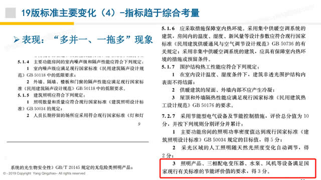 【PPT】《綠色建筑評(píng)價(jià)標(biāo)準(zhǔn)》GB/T_50378_2019的關(guān)鍵變化-第一講