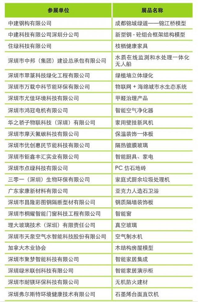 2019高交會——建筑科技點亮生活