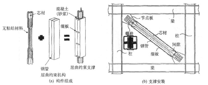 嚴寒、寒冷地區綠色建筑的研究與展望