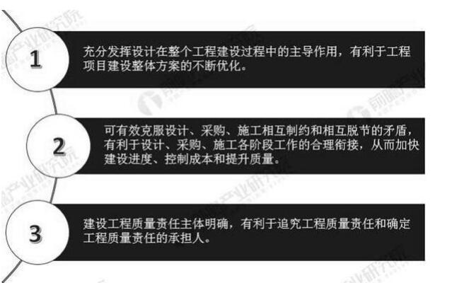 2019年中國建筑設計行業市場現狀及發展趨勢分析_將朝專業化、全產業鏈化方向發展