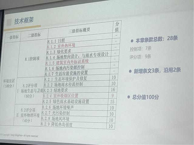 綠建之窗-2019年度綠色建筑新國標暨綠建實戰培訓VIP系列課程（上海站）完美收官