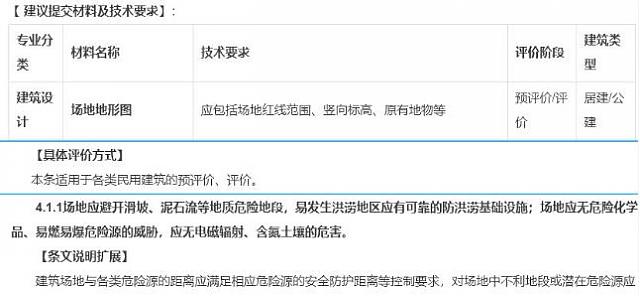 【復(fù)工啦！】趕快用綠建新國標(biāo)模塊輕松完成新國標(biāo)項(xiàng)目