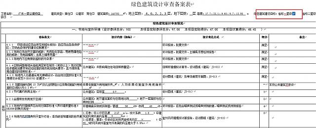 【綠建硬核】綠色建筑設計評價軟件廣東雙標模塊正式發布