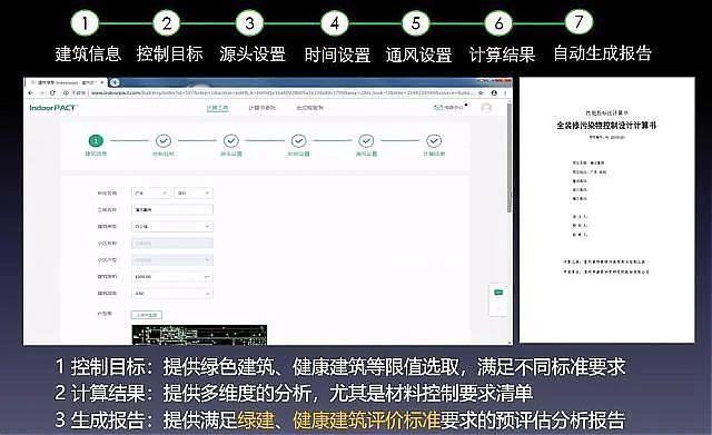 【綠建之窗】與【深圳建科院】聯(lián)合冠名推出“室內空氣污染物預測與控制工具IndoorPACT”