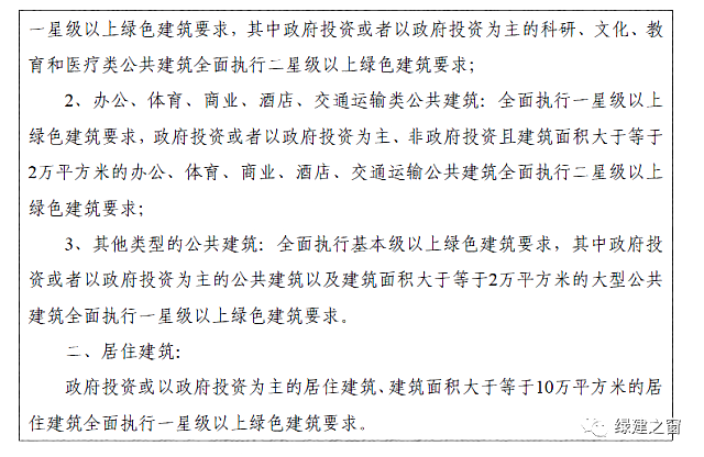 河北保定發布《保定市綠色建筑專項規劃》2020-2025全面提升綠色建筑星級水平！