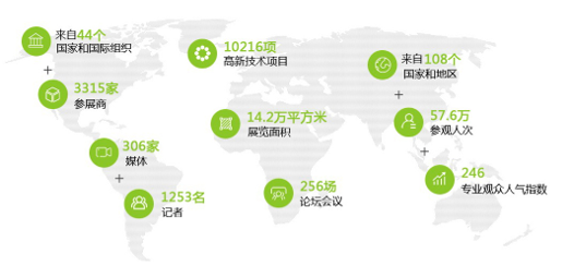 2020高交會節能環保展、新能源展