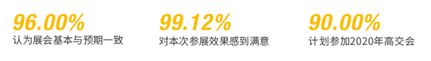 2020高交會節能環保展、新能源展