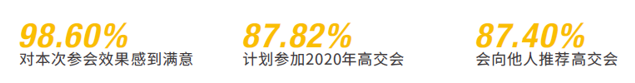 2020高交會節能環保展、新能源展