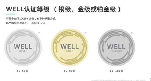 “建筑奧斯卡”來了，當代·璞譽成中國最大WELL單體注冊項目