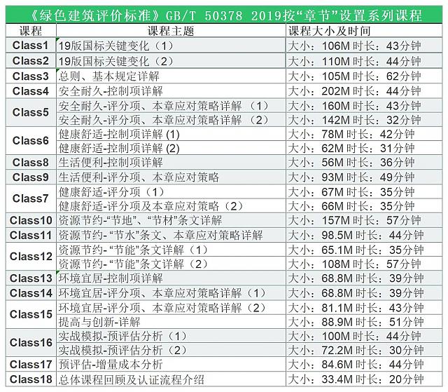 綠建新國標在線課程12——2020廣東省建筑領域節能宣傳月系列活動