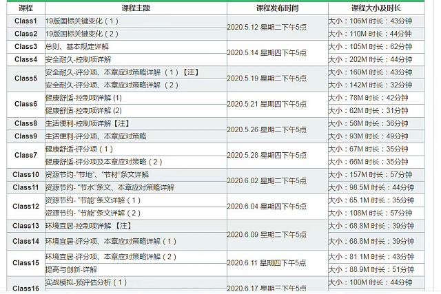 有了綠建評價軟件，從此綠建無憂