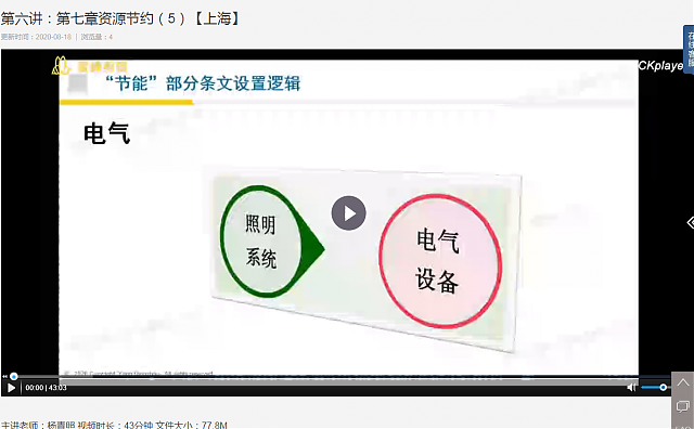 上海綠建新地標(biāo)VS新國(guó)標(biāo)之第六講：第七章資源節(jié)約（2）（3）（4）（5）