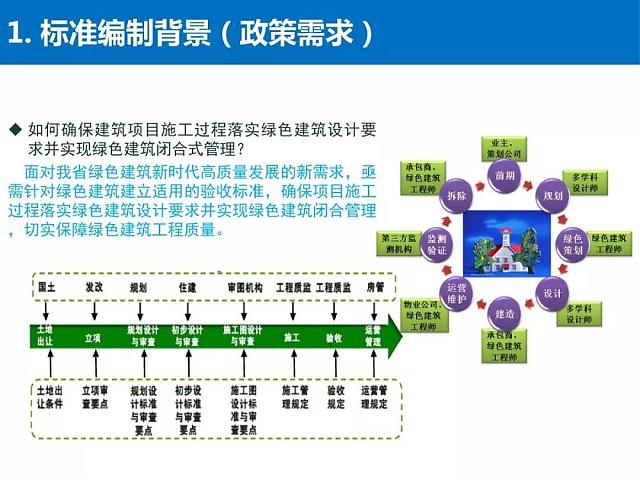 河北省《綠色建筑工程驗收標準》要點解讀
