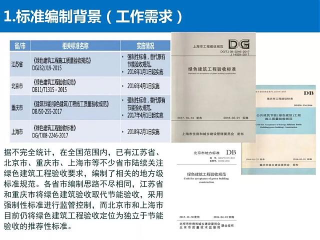 河北省《綠色建筑工程驗收標準》要點解讀