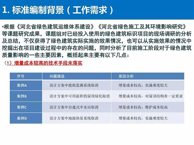 河北省《綠色建筑工程驗收標準》要點解讀