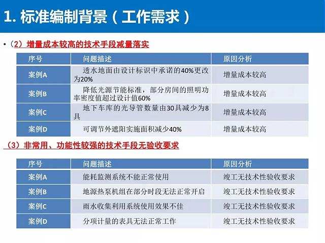河北省《綠色建筑工程驗收標準》要點解讀