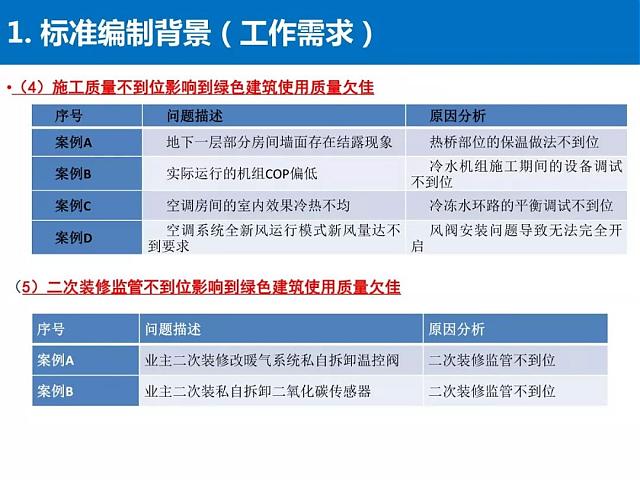 河北省《綠色建筑工程驗收標準》要點解讀