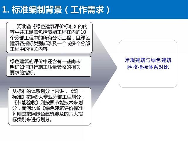 河北省《綠色建筑工程驗收標準》要點解讀
