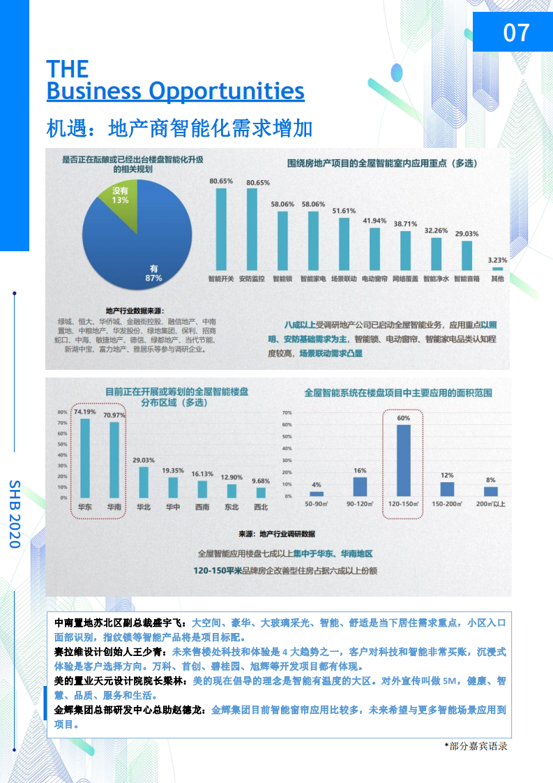 2020中國智能家居及智能建筑博覽會