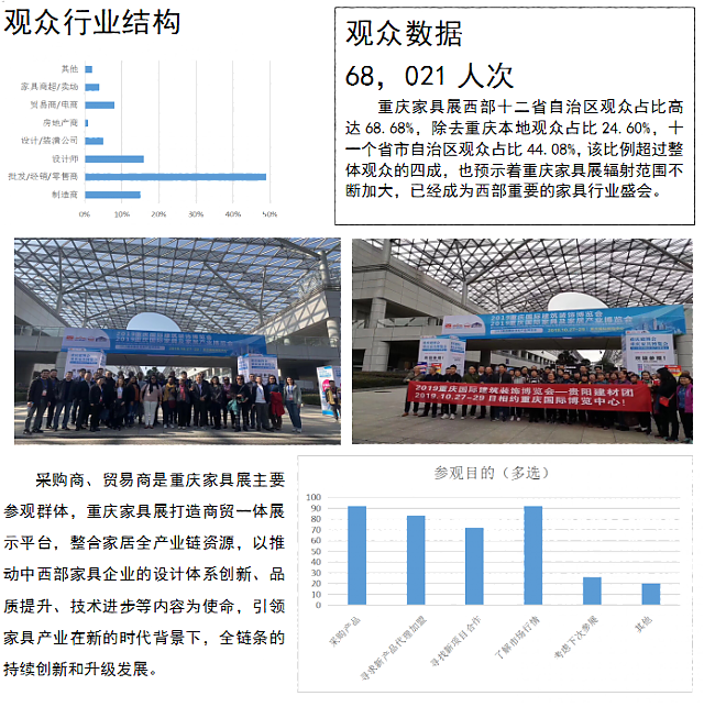 2020重慶國際家具及家居產業博覽會