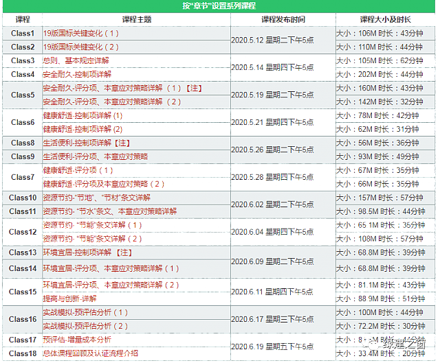 綠建設計評價軟件及其配套新國標學習資料，設計院綠建生產的得力助手