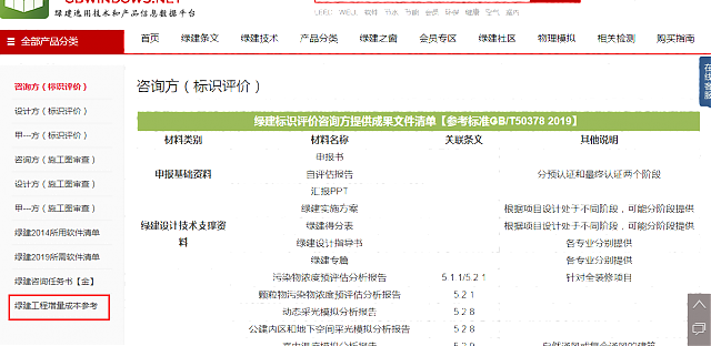 綠建集成網金級會員服務列表新增增量成本參考表單