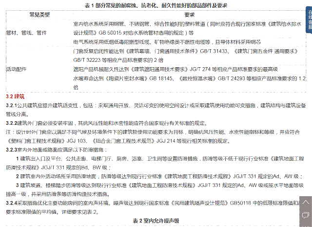 建設部對于綠色建筑的設計及產品的綠色要求——詳見綠建集成網綠建技術之政府采購模塊