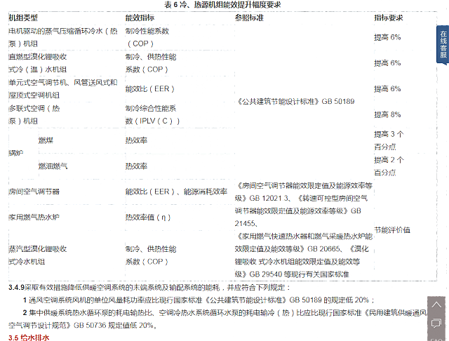 建設部對于綠色建筑的設計及產品的綠色要求——詳見綠建集成網綠建技術之政府采購模塊