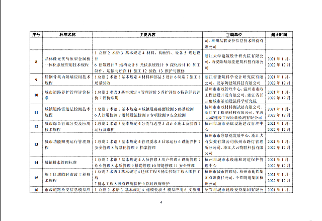 省建設廳關于印發《2020年度浙江省建筑節能與綠色建筑及相關工程建設標準編制計劃》（第二批）的通知