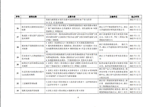 省建設廳關于印發《2020年度浙江省建筑節能與綠色建筑及相關工程建設標準編制計劃》（第二批）的通知