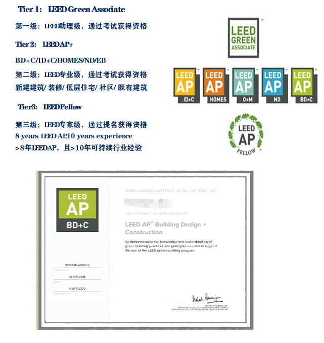 綠建之窗2021年LEED_AP培訓課程介紹