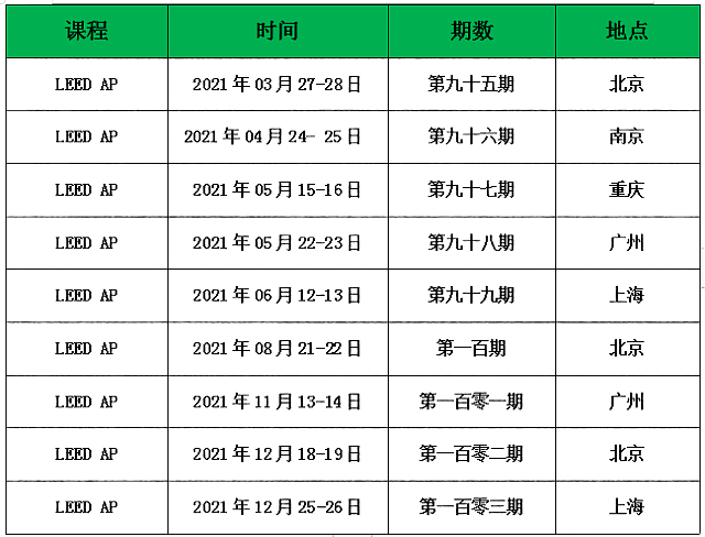 綠建之窗2021年LEED_AP培訓課程介紹