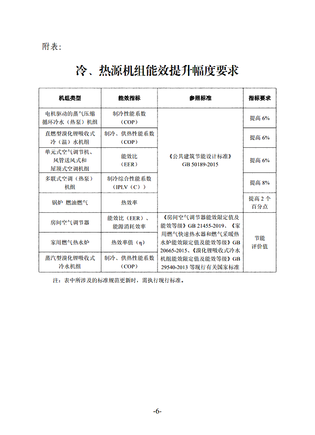 關于印發《南京市政府采購綠色建材試點項目施工圖設計與審查指南（試行）的通知》