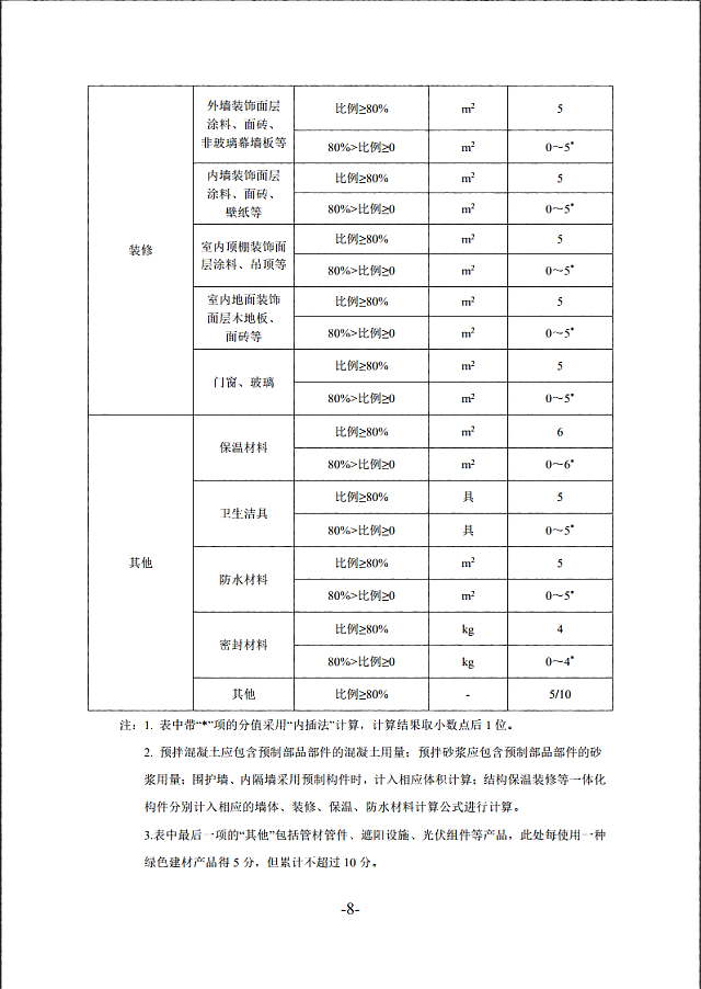 關于印發《南京市政府采購綠色建材試點項目施工圖設計與審查指南（試行）的通知》