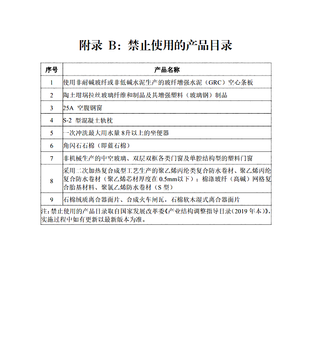 關于印發《南京市政府采購綠色建材試點項目施工圖設計與審查指南（試行）的通知》