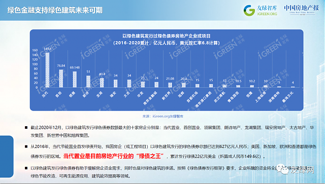 全球首支綠色建筑指數基金上市，綠色建筑技術服務迎來發展良機